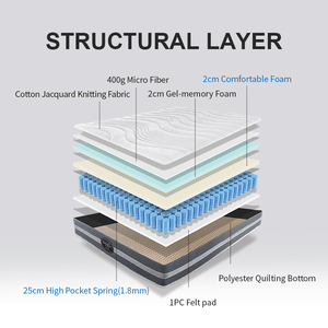 Mật Độ Cao Thoáng Khí Bộ Nhớ Bọt Lai Đầy Đủ Nệm Vừa Công Ty Túi Mùa Xuân Cho Phòng Ngủ Đồ Nội Thất Nhà-Nhà Máy Bán Buôn - Product Image 5