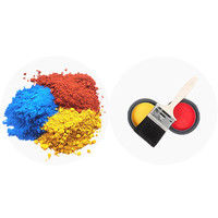 Pigment de peinture à l'oxyde de fer pour peinture