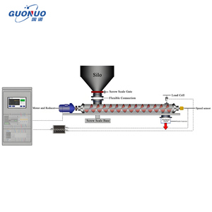 Convoyeur à vis <span class=keywords><strong>double</strong></span> tube de qualité supérieure avec balance <span class=keywords><strong>m</strong></span>écanique OEM, haute capacité <span class=keywords><strong>5</strong></span>-120 <span class=keywords><strong>m</strong></span>/h, précision de 1 % pour le transport de ciment et de produits chimiques - Product Image 6