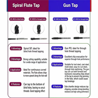 Cleveland Single Black Ring HSS-E Tap Spiral Flute & Spiral Point Steam Oxide for Cast Iron Blind & Through Hole Tapping