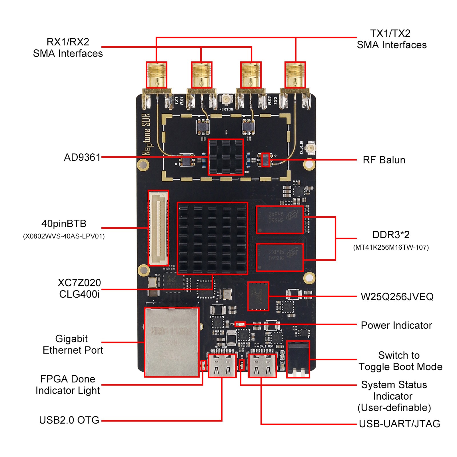 Hamgeek Zynq7020 AD9361 K210 SDR Development Board 70mhz-6ghz