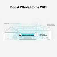 Tplink AC1200 Mesh Wi-Fi Range Extender tp-link RE315