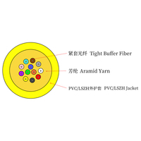 Low Price Single-mode 4-24 Core Indoor Bundled Fiber Optic Cable, Multiple Core Types Available, Wholesale Fiber Optic Cable