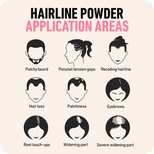 Polvo de línea capilar para mujeres y hombres, utilizado para retocar el color del cabello, cobertura de cabello delgado y gris y cobertura de puntos calvos - Product Image 3