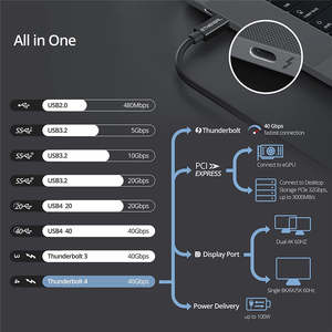 240W Multifunción Thunderbolt 4 <span class=keywords><strong>USB</strong></span> 4,0 Carga rápida Nylon PD <span class=keywords><strong>Cable</strong></span> 40Gbps 8K 60Hz para Macbook y dispositivos móviles - Product Image 3