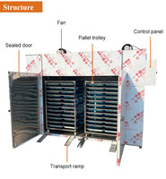 Déshydrateur industriel pour piments, pâtes, viande, fruits secs, machine à sécher les nouilles