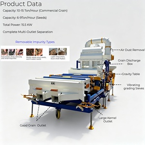 Máquina Automática para Limpiar Granos <span class=keywords><strong>de</strong></span> <span class=keywords><strong>Cebada</strong></span>, Soja, Maíz, Lino y Comino a <span class=keywords><strong>Precio</strong></span> Competitivo en China - Product Image 1