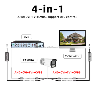 <span class=keywords><strong>Camera</strong></span> giám sát <span class=keywords><strong>CCTV</strong></span> Analog ngoài trời dạng đạn 4K, âm thanh đồng trục, hỗ trợ 4 trong 1: AHD, TVI, CVI, CVBS, DVR, độ phân giải Full Color 2MP, 5MP, 8MP - Product Image 3