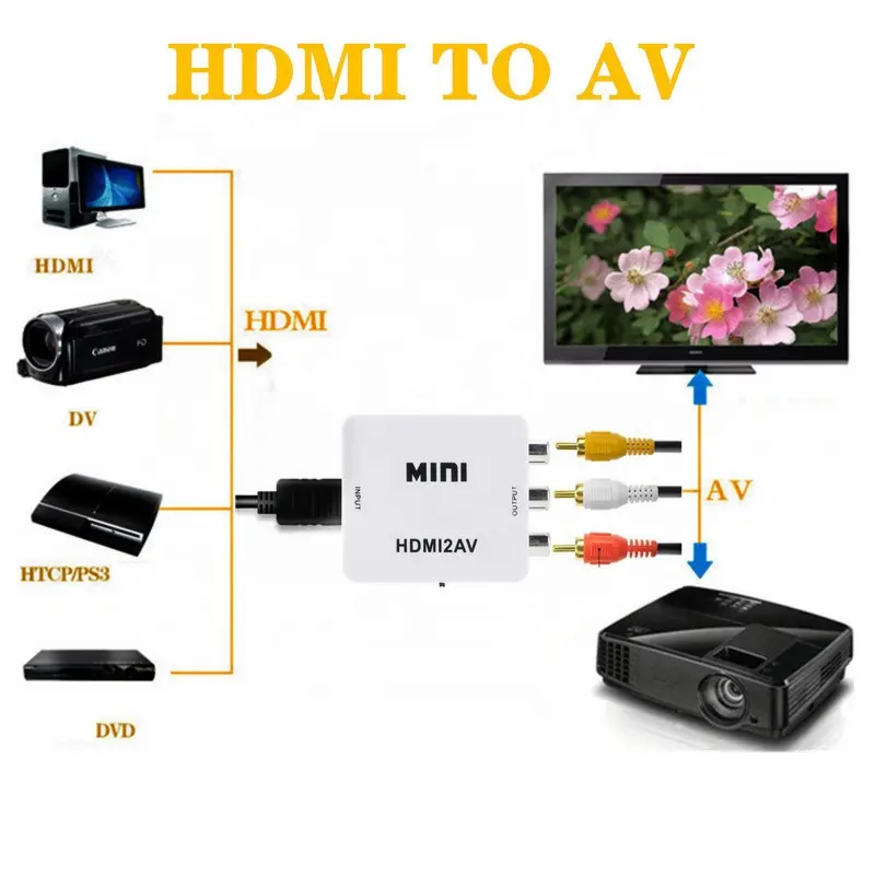 Mini format 1080p HDMI2AV HDMI vers AV HDMI vers RCA convertisseur Audio vidéo
