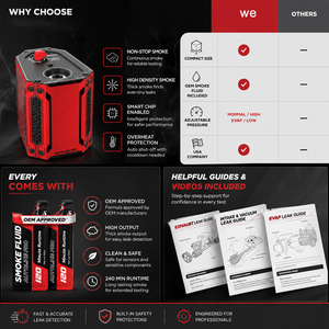 Detector de Fugas de Humo Automotriz Profesional, Máquina de Diagnóstico EVAP, Probador de Fugas de Vacío, Fabricante OEM - Product Image 2