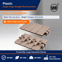 Fabrieksdirect LF820-K600 Enkelvoudige Scharnier Modulaire Kunststof Ketting Kunststof Bovenketting voor Jar Conveyorlijn en Blikvullijn