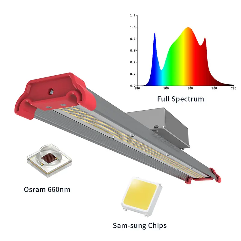 JAHYUU tam spektrum 3500k tek Bar 100W 150W 200W 240W Watt kısılabilir ışık büyümeye yol açtı sebze için kapalı Led bitki büyümek lamba//