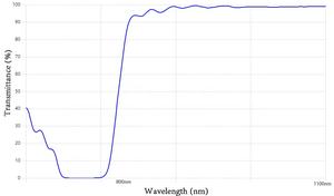 Дихроичное зеркало 800 нм дихроичное поплавковое стекло оптические фильтры Дихроичный Beamsplitt - Product Image 2