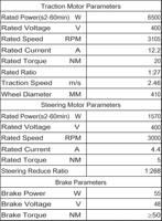 Roue motrice en caoutchouc résistant à l'usure MDBOT 410 mm, volant vertical avec moteur servo AC 6500 W 400 V pour AGV AMR de 3,5 tonnes