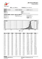 La plage de test est de 0.01-2000um méthode humide de beauté médicale Winner 2009A détecteur de métaux en or analyseur de métaux