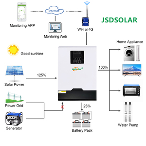 <span class=keywords><strong>Inversor</strong></span> híbrido solar, Mppt, portátil, <span class=keywords><strong>sofar</strong></span>, 4,5 V - Product Image 6