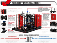 Prix d'usine OEM, unité d'échange thermique en acier au carbone industriel, 50m3/h, 300m3/h, 1000m3/h, 350KW, 2100KW, haute efficacité thermique