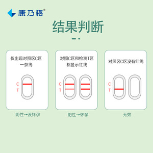 Bandelette de test de grossesse précoce Gld, dispositif médical à l'or colloïdal pour usage domestique, origine Shenzhen, durée de conservation de 36 mois - Product Image 1