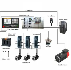 China Suppliers ATC 3 Axis CNC Router Controller Kit Mach 3 Motion Controller CNC Lathe Controller