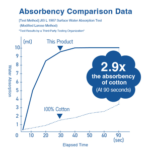Alfombra de Baño Antideslizante de Microfibra Ultra Suave con Superficie Texturizada y Absorbente de Agua - Product Image 5