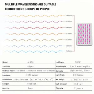 Panneau de luminothérapie LED rouge AZURE professionnel pour usage domestique, soin de la peau du visage, <span class=keywords><strong>solarium</strong></span>, sauna AL300 2512123 - Product Image 4