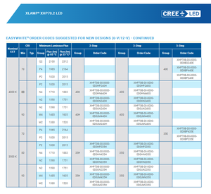 Crees XHP70B-00-0000-0D0BN20E1 LED haute puissance blanc froid 6500K 70CRI 140 Lm/W 1590 lm Garantie de 3 ans - Product Image 5