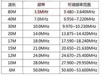 Frekuensi Dapat Diatur 3-50Mhz untuk Antena Radio HF; Antena Radio HF CB Mobile Wideband 0.5-30MHz 50MHz