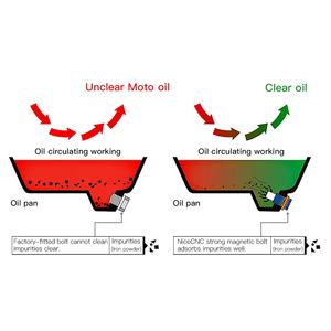 NiceCNC 14mm magnético de drenaje de aceite de perno enchufe para <span class=keywords><strong>YAMAHA</strong></span> YZF-<span class=keywords><strong>R6</strong></span> 1999-2020 MT-07 2014-2023 <span class=keywords><strong>FZ</strong></span>-09 2014-2017 - Product Image 3