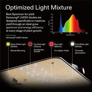 Sinowell 120 W dimmerabile LED coltiva la luce Samsung LM301B con Far Red 660nm Board 120 Watt coltiva la luce