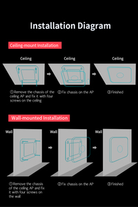 Comfast 1200Mbps Trần điểm truy cập <span class=keywords><strong>wifi</strong></span> 6 AP OEM openwrt hỗ trợ nhà sản xuất bán buôn cho thông tin liên lạc mạng - Product Image 5