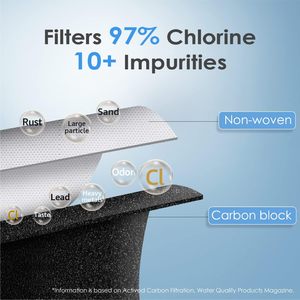 <span class=keywords><strong>Filtro</strong></span> de Agua de Carbón Activado al por Mayor, Repuesto para <span class=keywords><strong>HAF</strong></span>-<span class=keywords><strong>QIN</strong></span>/<span class=keywords><strong>EXP</strong></span> DA97-08006C DA97-17376B, <span class=keywords><strong>Filtro</strong></span> para Refrigerador Daikin - Product Image 6