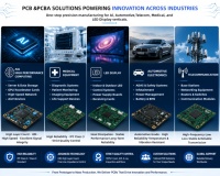 PCB HDI COB AC-P0.93 Personalizado - Tecnología de Microvia de Vía Ciega Multicapa, Circuito de Línea Fina, Perforación Láser, Superficie ENIG de 3.5mil