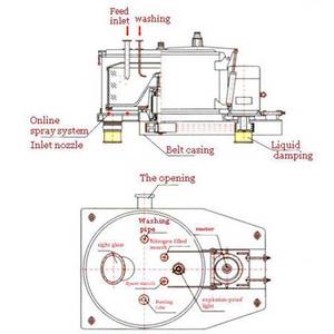 <span class=keywords><strong>Centrifugeuse</strong></span> industrielle de filtre avec le panier de séparateur liquide solide de basse température de roulement - Product Image 3