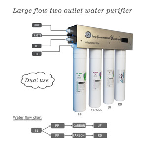 Thương mại cấp 600-1200gpd điện RO Máy lọc nước tự làm sạch Tích hợp bộ lọc hai chiều ngược bồn rửa chén nước tinh khiết - Product Image 2