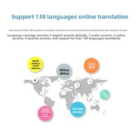 Traducteur intelligent Android russe Z6 avec IA, traduction simultanée en temps réel par caméra, 139 langues, appareil vocal portable
