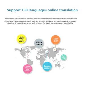 <span class=keywords><strong>Traductor</strong></span> Inteligente con IA <span class=keywords><strong>Android</strong></span> Ruso Z6, Traducción Simultánea en Tiempo Real por Cámara, 139 Idiomas, Dispositivo de Voz Portátil - Product Image 4