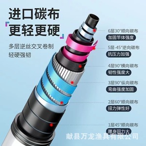 Ice Blue Pink Telescopic Fishing Rod 4M Carbon Fiber Ultra Light Medium Fast Action For Freshwater Stream Fishing - Product Image 4
