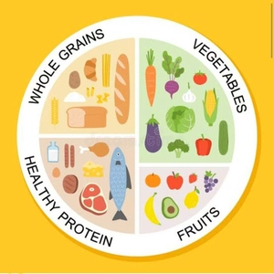 Adults' Healthy <strong>Diet</strong> <strong>Plate</strong> 3 Food Group Section Eco-Friendly Divided Fitness Eating Habits Model Portion Melamine Dish Plastic - Product Image 2