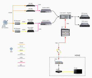 EPG Live VOD Timeshift Channel Lock pour serveur de streaming IPTV <span class=keywords><strong>OTT</strong></span> pour hôtels, entreprises, campus, radio et diffusion télévisuelle - Product Image 3