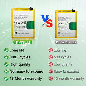 Batería de Polímero de Litio de Alta Calidad BLP615 de 2550 mAh para Teléfono OPPO <span class=keywords><strong>Findx</strong></span> 7 Ultra A37, Batería Estándar del Fabricante, Certificación PSE - Product Image 2