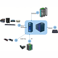 Pusat Data Mikro Cepat Berkembang All-in-One dengan Pendinginan Terintegrasi untuk Solusi Pusat Data Perusahaan