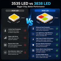 Bande LED RGBW intelligente 4 en 1, ruban LED blanc réglable 1800K-12000K, éclairage à spectre complet pour projets de maison intelligente