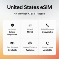 Superalink E_US_5GB1M_20D_S005 Estados Unidos 20 Días 4G y 5G 5GB Ilimitado eSIM Prepago Extendido para Viajeros Hawái Yellowstone LA