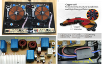Table de cuisson Portable 1800W à Double Induction