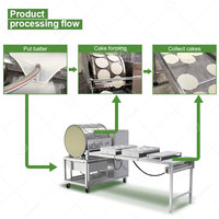 Chapati électrique roulant oeuf rouleau emballage cuisson crêpe entièrement automatique continu Injera faire fabricant crêpe Lumpia Machine