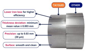 Cajas de Engranajes de Precisión, Núcleo del Rotor del Estator del Motor para Transmisión Mecánica - Product Image 2
