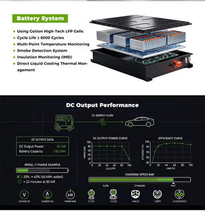 Nuevo Cargador Móvil de CC para Vehículos Eléctricos de Alta Potencia 150kWh 200-1000V 80kW, Estación de Carga Rápida EVSE Portátil Nivel 2 con Soporte de Suelo - Product Image 2