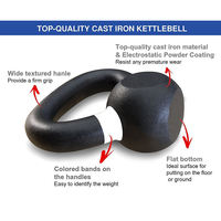 SMARTFIT Ensembles de Kettlebells en Gros pour la Musculation, Revêtement Poudré, Cœur en Fonte avec Poignée Large, 4-48kg