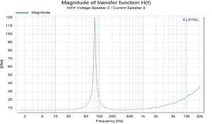 Oem เมอร์รี่โรงงานเสียงวูฟเฟอร์ลำโพงฮอร์นสำหรับสายอาร์เรย์ระบบเสียงที่มีคุณภาพสูง<span class=keywords><strong>5</strong></span>นิ้วลำโพงมินิ - Product Image 4