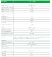 Batería de Almacenamiento de Energía Solar LiFePO4 de 51.2V 628Ah, BMS Inteligente, 32kWh, Montaje en Pared, Tira de LED, Sistema de Batería de Tipo Dividido